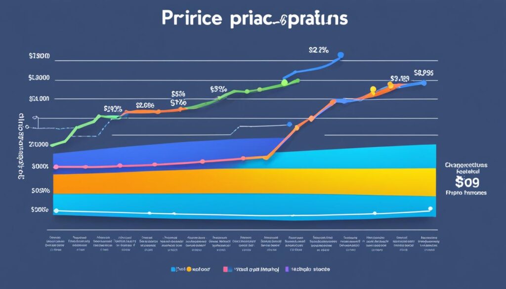 competitive pricing strategies on eBay